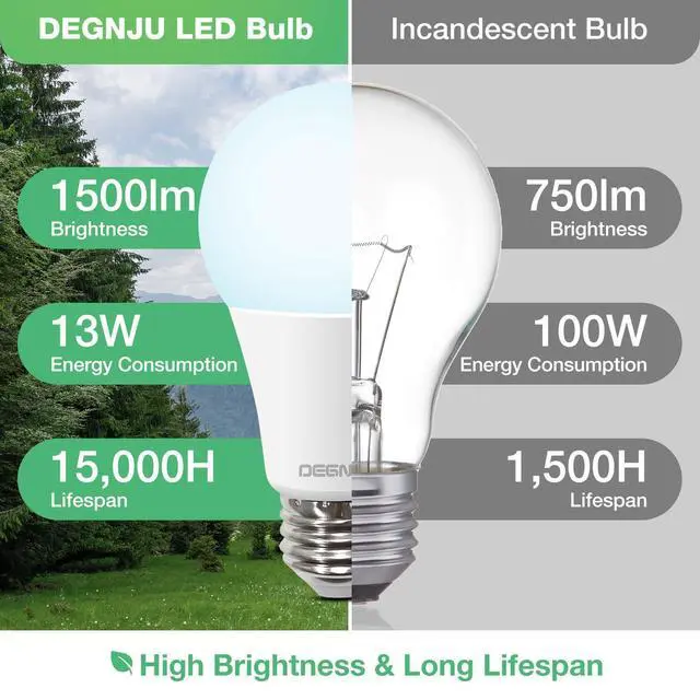 Alt view image 11 of 14 - LED Light Bulbs, 100 Watt Equivalent LED Bulbs A19, 5000K Daylight Light Bulb, 1500 Lumens, E26 Standard Base, Non-Dimmable, 13W Bright White LED Bulbs for Bedroom Home Office, 12 Pack