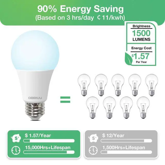 Alt view image 10 of 14 - LED Light Bulbs, 100 Watt Equivalent LED Bulbs A19, 5000K Daylight Light Bulb, 1500 Lumens, E26 Standard Base, Non-Dimmable, 13W Bright White LED Bulbs for Bedroom Home Office, 12 Pack