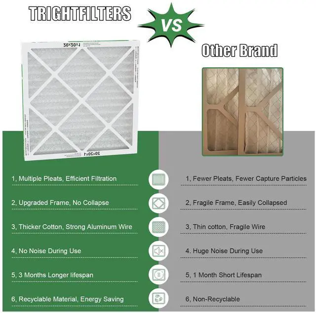 Alt view image 9 of 14 - 20x20x1 Air Filter 2 Pack, Durable MERV 8 Pleated Home HVAC AC Furnace Filters, Lightweight Compact Air Conditioner Filter Replacement