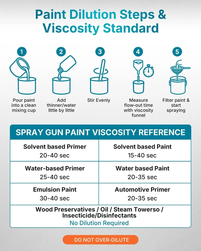 Alt view image 9 of 14 - Paint Sprayer Dreamer400 Ultra-Light Electric for Fence Shed White | Ideal for Beginners, Easy to Clean, Paint sprayer with 2 Nozzles & 3 Patterns for Walls, Furniture, Garden and Ceilings