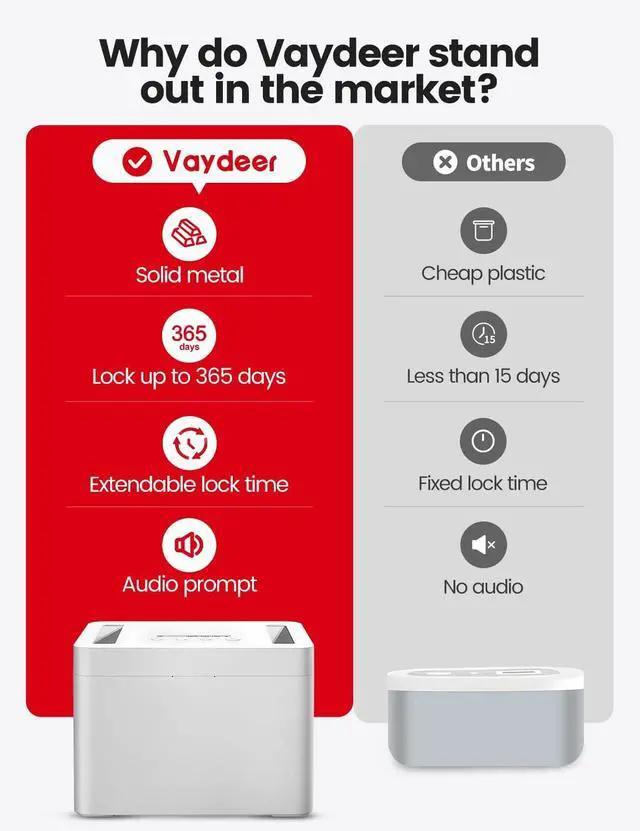 Alt view image 10 of 14 - Metal Timed Lock Box, Made of Aluminum Alloy, 365 Days Locking Time, Extendable Time, Audio Alert, Child-Access Control, 2-Way Power Supply, Timed Locker for Phones/Alcohol/Snacks/meds etc