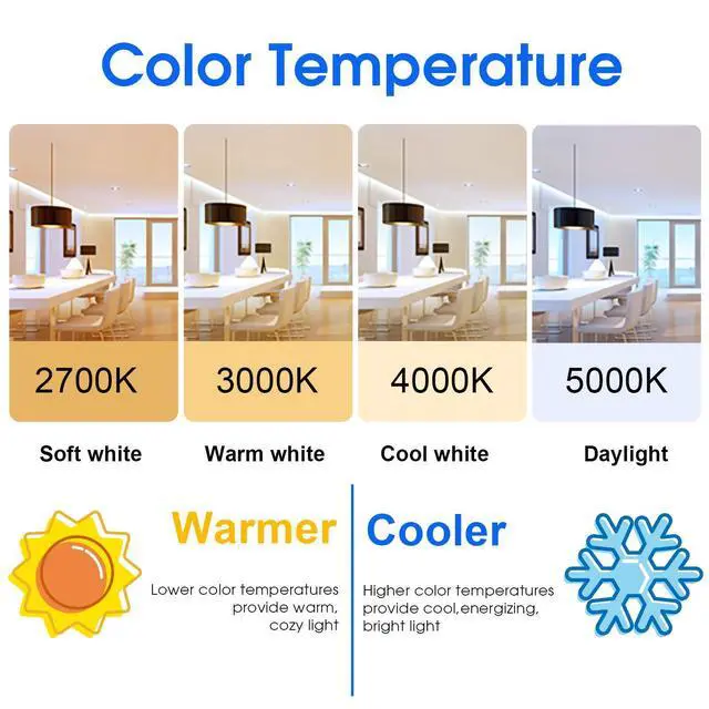 Alt view image 11 of 14 - Energetic A19 Light Bulbs 75 Watt Equivalent, 1100LM Super Brightness, Daylight 5000K, E26 Standard Base, Non-Dimmable 10W A19 LED Light Bulb, UL Listed, 12 Pack
