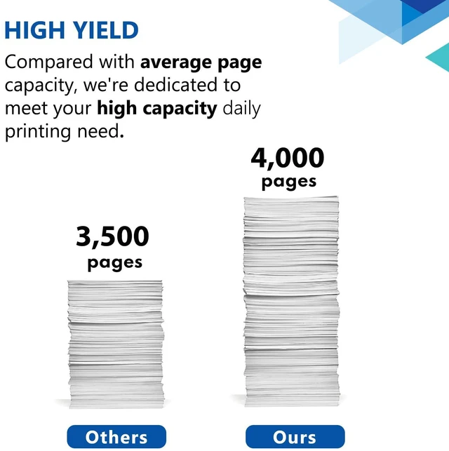 Alt view image 12 of 14 - 30X CF230X Black Toner Cartridge High Yield 2-Pack with Chip: 30X Toner Cartridge Replacement for HP30X CF230X Black Toner Works with Laser Pro M203dn M203dw Pro MFP M227fdn M227sdn M227fdw Printer