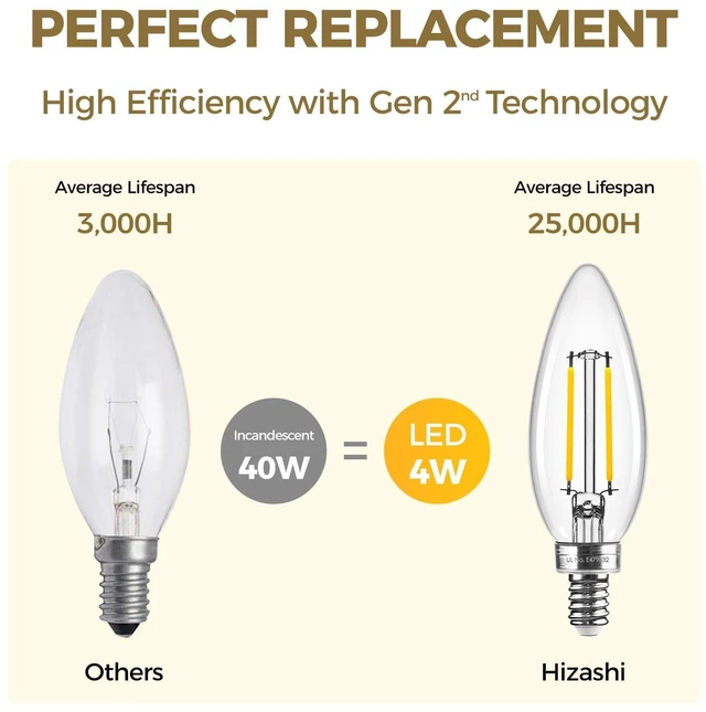 Alt view image 12 of 14 - E12 Candelabra LED Bulb 40W Eq, Dimmable 3000K, 12 Pack E12 LED Bulb Dimmable, 3000K 40W Eq Candelabra Light Bulbs, 12Pack