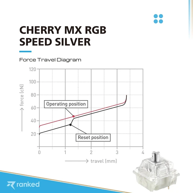 Alt view image 8 of 10 - Cherry MX Key Switches for Mechanical Gaming Keyboards | Plate Mounted | MX1A51NA (Cherry RGB Speed Silver, 90 Pcs)