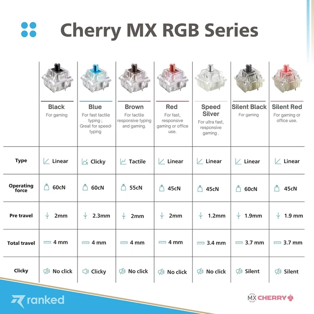 Alt view image 10 of 10 - Cherry MX Key Switches for Mechanical Gaming Keyboards | Plate Mounted | MX1A51NA (Cherry RGB Speed Silver, 90 Pcs)