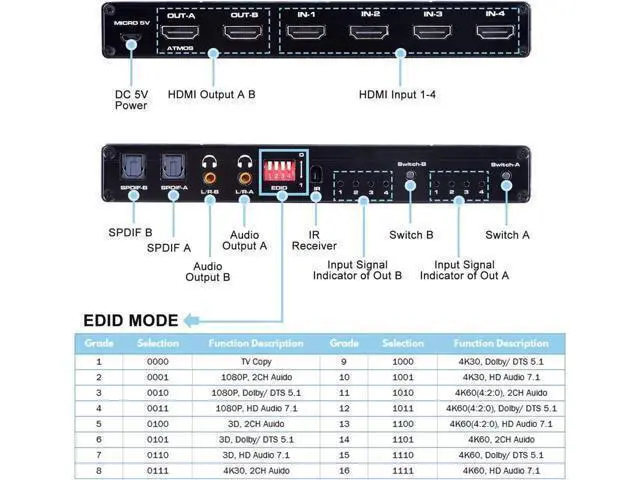 Alt view image 10 of 14 - 4K@60Hz HDMI Matrix Switch 4 in 2 Out Switcher 18G Ultra HD Supports Up to 4K @ 60Hz & 1080P EDID HDCP 2.2 HDR10- Remote Control (OZJ1)