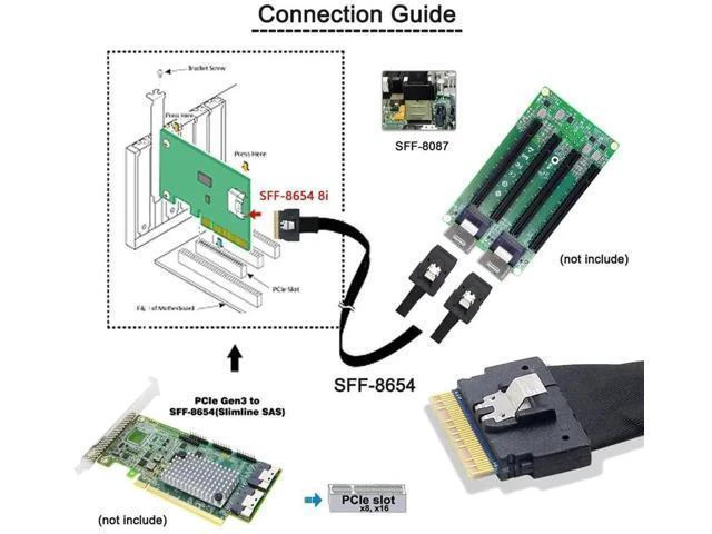 Alt view image 12 of 14 - 50cm PCIe 4.0 Ultraport Slimline SAS Fanout Cable, SFF-8654 8i 74Pin Host to Dual SFF-8087 36Pin Mini SAS Internal Server RAID Storage Breakout Cable
