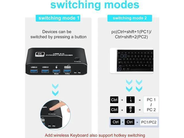 Alt view image 11 of 14 - 2 Port HDMI KVM Switch, HDMI USB KVM Switch 2x1 HDMI2.1 Ports + 4x USB3.0 Ports, Share 2 Computers One Monitor Switch, Supports 8K@60Hz,4K@120Hz,YUV 4:4:4, HDCP 2.3, HDR 10, Hotkey, Darkish