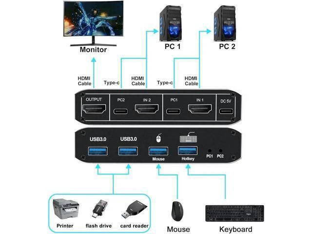Alt view image 14 of 14 - 2 Port HDMI KVM Switch, HDMI USB KVM Switch 2x1 HDMI2.1 Ports + 4x USB3.0 Ports, Share 2 Computers One Monitor Switch, Supports 8K@60Hz,4K@120Hz,YUV 4:4:4, HDCP 2.3, HDR 10, Hotkey, Darkish