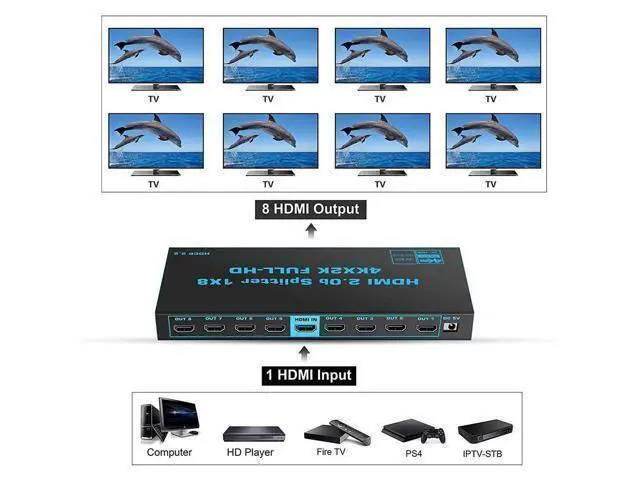 Alt view image 9 of 14 - 8K HDMI Splitter 1 in 8 Out, 1×8 HDMI Splitter Support 4Kx2K, 1080P, 3D, HDR, DTS/Doby-TrueHD for Xbox PS5/4 Roku Blu-Ray Player Apple TV