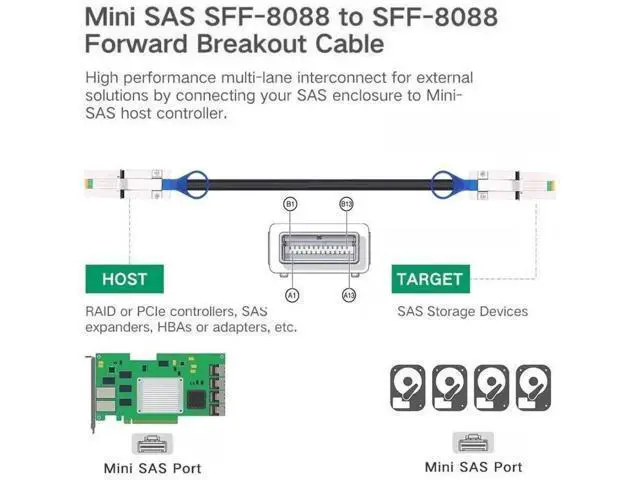 Alt view image 9 of 14 - 0.5M SFF-8088 to SFF-8088 External Mini SAS Extension Cable, 26Pin 4-Lane Multilane 6Gbps SAS 2.0 RAID Storage Cable for Server JBOD Data Center