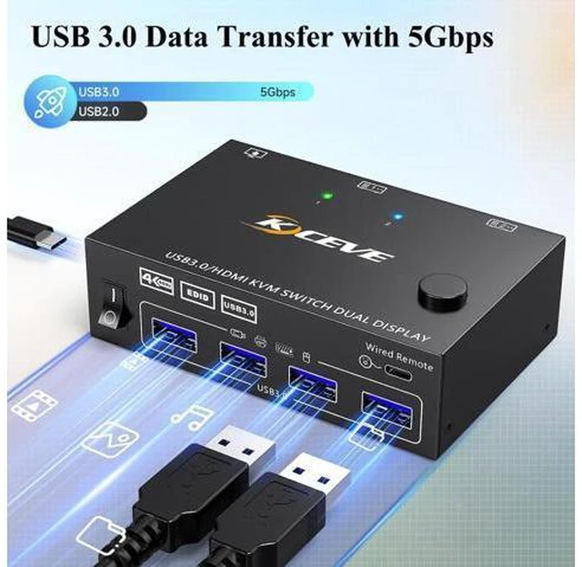 Alt view image 9 of 10 - HDMI KVM Switch 2 Monitors 2 Computers 4K@60Hz, Simulation EDID, Dual Monitor KVM Switch 2 Port for 2 Computers Share 2 Monitors and 4 USB3.0 Devices, 2 HDMI USB Cables and Wired Controller Included