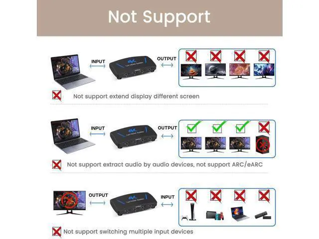 Alt view image 8 of 10 - AOMOPROING 4K HDMI Splitter 1 in 4 Out, 1x4 HDMI Splitter Duplicate/Mirror Screen, 4 Port HDMI Splitter Powered Support 4Kx2K@30Hz 3D for PS5, TV Box - Copy 1 Source to 4 Displays(Not Extend)
