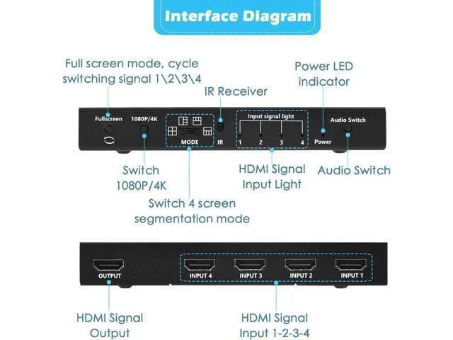 Alt view image 9 of 14 - 4K HDMI Multi-viewer Switch 4x1 HDMI Quad Multi-Viewer Switcher 4 in 1 Out 4K/1080P with Viewing Modes for Security Camera PC Gaming Consoles