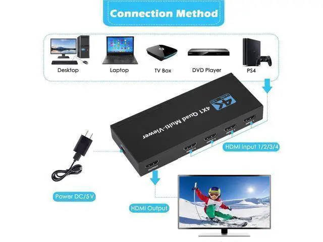 Alt view image 10 of 14 - 4K HDMI Multi-viewer Switch 4x1 HDMI Quad Multi-Viewer Switcher 4 in 1 Out 4K/1080P with Viewing Modes for Security Camera PC Gaming Consoles
