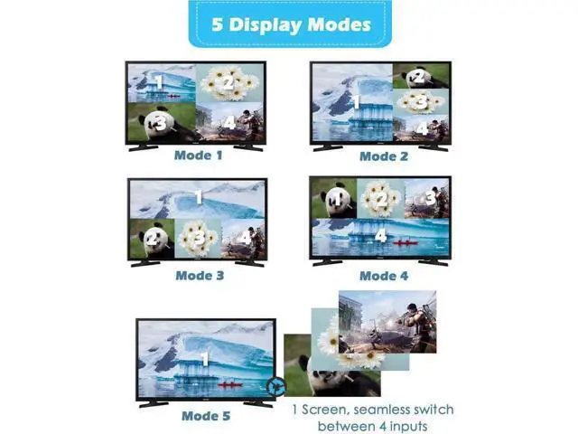 Alt view image 11 of 14 - 4K HDMI Multi-viewer Switch 4x1 HDMI Quad Multi-Viewer Switcher 4 in 1 Out 4K/1080P with Viewing Modes for Security Camera PC Gaming Consoles