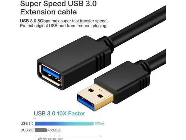 Alt view image 9 of 14 - Aomoproing 10 ft. USB 3.0 Extension Cable , USB 3.0 Extension Cable - A-Male to A-Female for USB Flash Drive, Card Reader, Hard Drive, Keyboard,Mouse,Playstation, Xbox, Printer, Camera