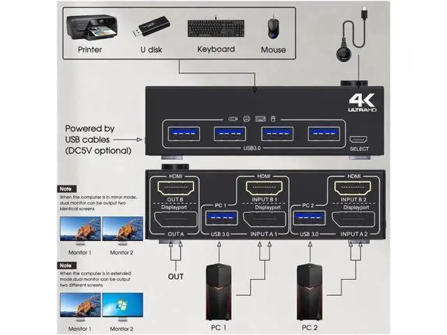 Alt view image 10 of 14 - USB 3.0 Dual Monitor KVM Switch HDMI+Displayport 4K@60Hz,2K@120Hz,Camgeet 2 Monitors 2 Computers KVM Switch for 2 Computer Share 2 Display and 4 USB3.0 Devices.Wired Remote and 4 Cables Included