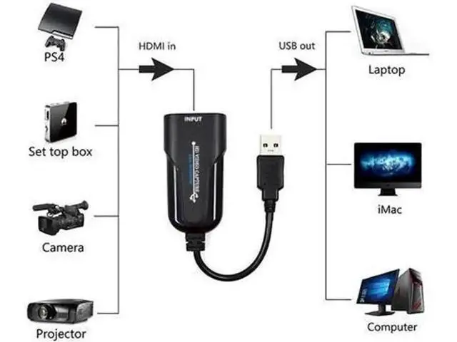 Alt view image 11 of 12 - AOMOPROING HD 1080P HDMI To USB 3.0 Video Capture Card Game Recording Box for Computer Youtube OBS Etc. Live Streaming Broadcast