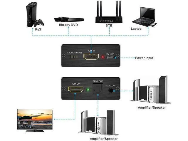 Alt view image 11 of 12 - 4K x 2K HDMI to HDMI and Optical TOSLINK SPDIF + 3.5mm Stereo Audio Extractor Converter HDMI Audio Splitter Adapter(HDMI Input, HDMI + Digital / Analog Audio Output)V-HDMI Converter