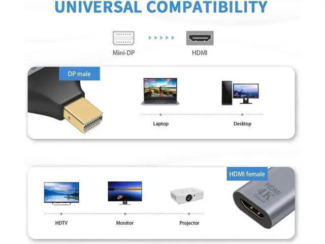 Alt view image 9 of 14 - Aomoproing Mini DisplayPort to HDMI Adapter 4K Mini DP to HDMI Adapter Male to Female Mini Display Port to HDMI Converter Gold Plated Adapter for MacBook Microsoft Surface Pro 2pack