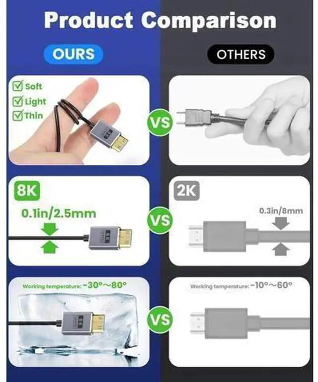 Alt view image 14 of 14 - AOMOPROING 8K Mini HDMI to HDMI Cable 2.1 Cord 48Gbps,Ultra Thin Left Angle HDMI to Mini HDMI Male Cord, Support High Speed 8K@60Hz, 4K@240Hz for Camera, Camcorder, Graphics/Video Card 4FT