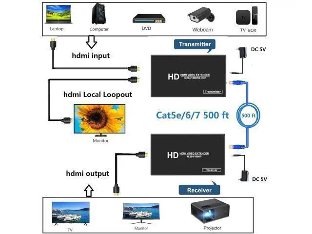 Alt view image 13 of 14 - Hdmi Over ethernet Extender Over cat5e/ Cat6/7 Upto 500 ft/150 m with Hdmi Local Loop Out, No Delay 1080p@60Hz Video hdmi Extender for TV