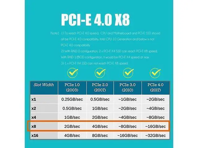 Alt view image 11 of 14 - Aomoproing PA21 Dual M.2 NVMe to PCIe 4.0 X8 Adapter Without PCIe Bifurcation Function, Support 22110/2280/2260/2242/2230 Size (PCIe Bifurcation Motherboard is Required)