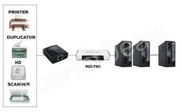 Alt view image 6 of 6 - USB 2.0 LRP Print Server Share a LAN Networking USB Printer Ethernet Hub Adapter