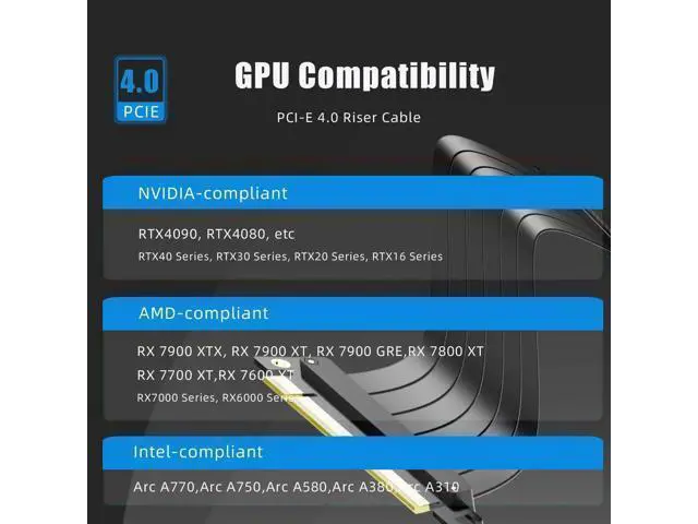 Alt view image 11 of 14 - Aomoproing 60mm PCIe 4.0 X16 Riser Cable for PCIe 4.0/3.0 GPUs, Such as GeForce RTX 40/30 Series and AMD Radeon RX7000/RX6000 Series, etc