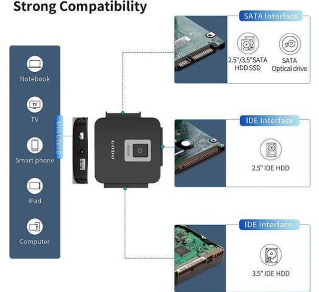 Alt view image 12 of 12 - SATA/IDE to USB 3.0 Adapter, IDE Hard Drive Adapter Kit, SATA Cable Converter for 2.5/3.5 inch IDE and SATA HDD/SSD, 5.25" CD-ROM/DVD-ROM, Include 12V/2A Power Adapter