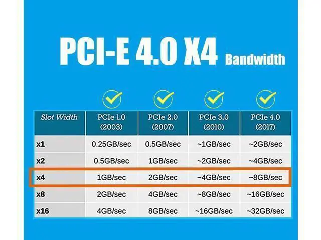 Alt view image 12 of 14 - Aomoproing PU11 U.2 to PCIe 4.0 X4 Adapter for 2.5 Inch U.2 SSD, PCIe 4.0 X4 Full Speed