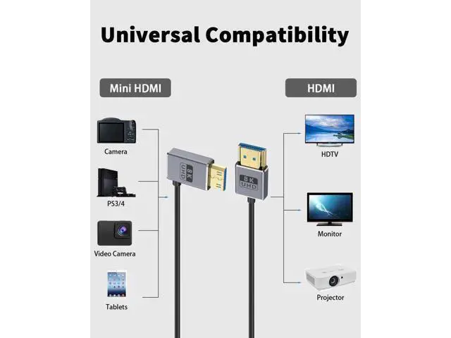 Alt view image 10 of 14 - AOMOPROING 8K Short HDMI to Mini HDMI Cable 1FT/30CM, 48Gbps Mini HDMI 2.1 Cord, Ultra Thin Left Angle Mini HDMI to HDMI Male Cable, Support High Speed 8K@60Hz, 4K@240Hz for Camera, Camcorder