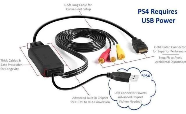 Alt view image 6 of 10 - AOMOPROING HDMI to RCA Cable - Hassle Free - Converts Digital HDMI signal to Analog RCA/AV - Works w/ TV/HDTV/XBOX 360/PC/DVD & More - All-In-One Converter Cable Saves You Money - HDMI to AV Converter