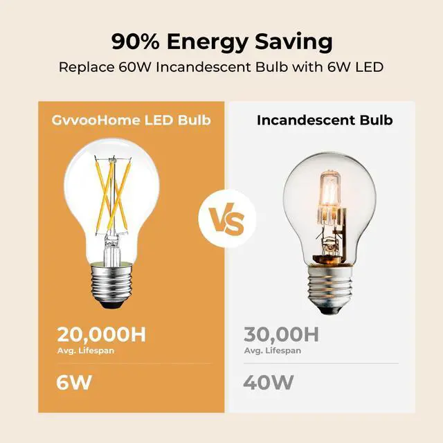 Alt view image 12 of 14 - Dimmable A19 E26 LED Bulb 60 watt Equivalent, Clear Light Bulbs | 2700K Soft White Vintage Edison Bulbs for Bathroom, Ceiling Fan, 90+CRI, 600LM, 6 Pack