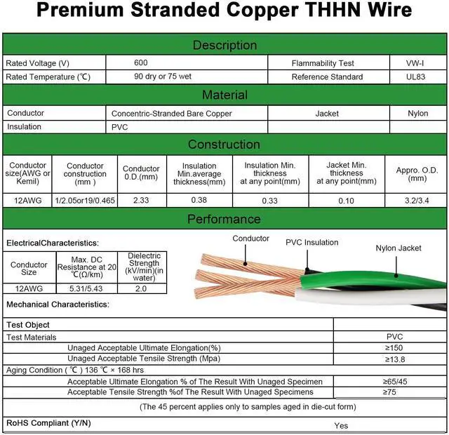 Alt view image 12 of 12 - 12 AWG THHN Wire 25FT 3-Color Set (Black/White/Green) Stranded Copper, Pre-Twisted Conductors, THHN/THWN-2 Rated, 600V, Nylon Jacket for Conduit, Residential & Commercial Wiring