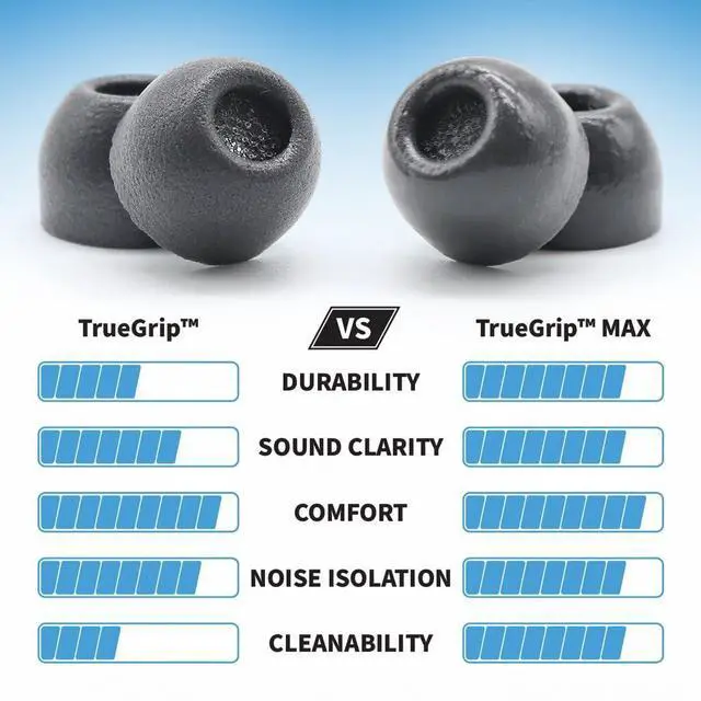 Alt view image 9 of 14 - TW-200-C TrueGrip MAX Memory Foam Ear Tips | For Anker Soundcore, Sennheiser, JBL, SoundPEATS & More, Ultimate Comfort, Superior Noise Isolation, Black, S/M/L (3 Pairs)