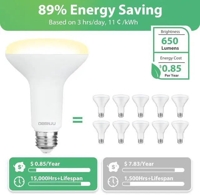 Alt view image 12 of 14 - BR30 LED Bulb, Dimmable Flood Lights Indoor CRI80 7W Equivalent 65W 2700K Soft White 650 Lumens, 15000 Hours Recessed Light Bulbs, Interior E26 Base LED Can Light Bulbs, 6 Pack