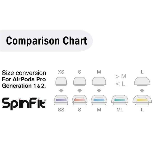 Alt view image 10 of 14 - SuperFine for AirPods Pro Gen 1 & 2 - ML - Medical Grade Silicone Patented Replacement Ear Tips and Adapters for Supreme Comfort (one Pair)(Ear Tips Installed)