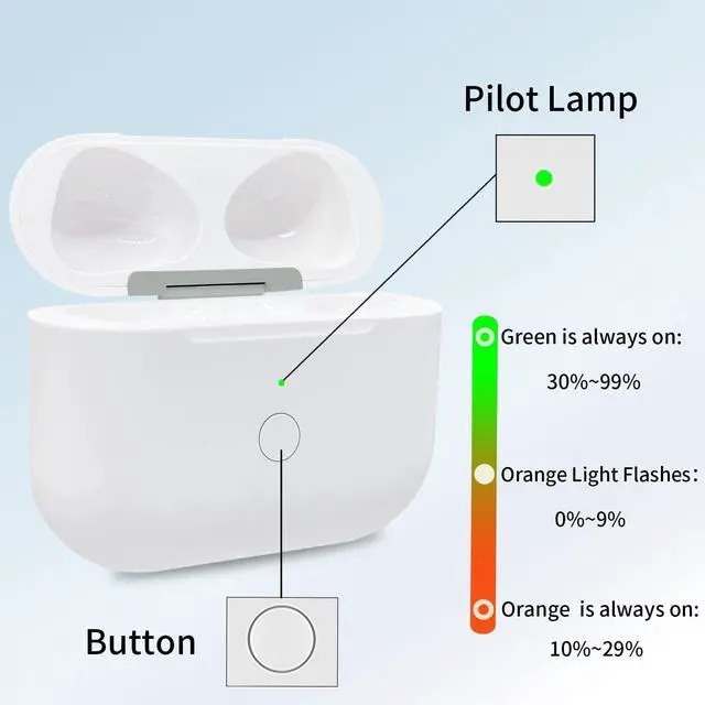 Alt view image 14 of 14 - Replacement Charging Case for AirPods 3 with USB-C & Reset Button