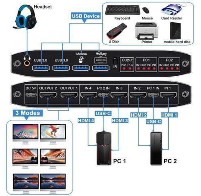 Alt view image 2 of 7 - WRIARICH 4K 60Hz KVM Switch Matrix HDMI 2 Port Dual Monitor HDMI KVM Switch USB 3.0 KVM Switch Keyboard Mouse Switcher Box for 2 computer 2 monitor eokCXOY