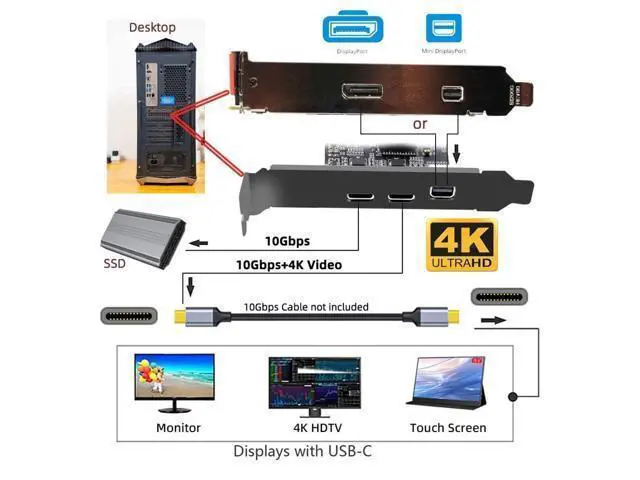 Alt view image 7 of 10 - chenyang 2 Port PCI-E 3.0 4X & Mini Displayport to 2 USB C Video Graphics Expansion Card Support USB 3.2 10Gbps Data Transfer DP1.4 Video Output