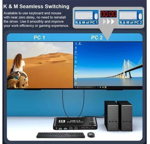 Alt view image 4 of 7 - WRIARICH 4K 60Hz KVM Switch Matrix HDMI 2 Port Dual Monitor HDMI KVM Switch USB 3.0 KVM Switch Keyboard Mouse Switcher Box for 2 computer 2 monitor eokCXOY