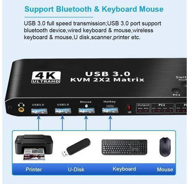 Alt view image 5 of 7 - WRIARICH 4K 60Hz KVM Switch Matrix HDMI 2 Port Dual Monitor HDMI KVM Switch USB 3.0 KVM Switch Keyboard Mouse Switcher Box for 2 computer 2 monitor eokCXOY