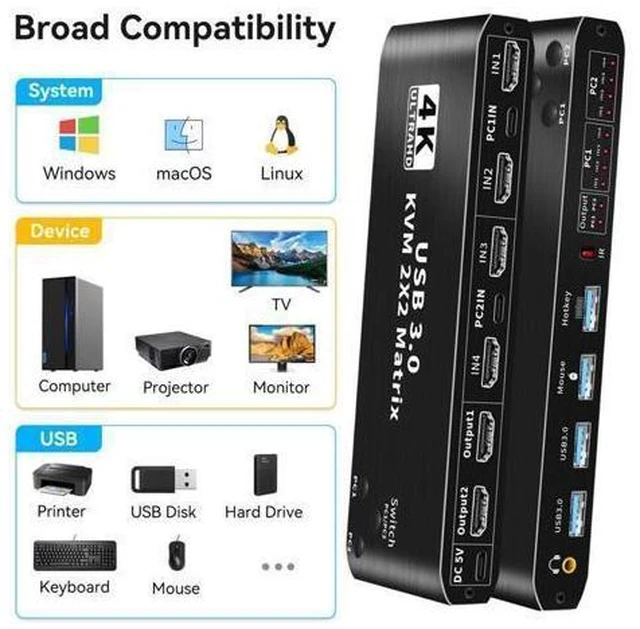 Alt view image 6 of 7 - WRIARICH 4K 60Hz KVM Switch Matrix HDMI 2 Port Dual Monitor HDMI KVM Switch USB 3.0 KVM Switch Keyboard Mouse Switcher Box for 2 computer 2 monitor eokCXOY