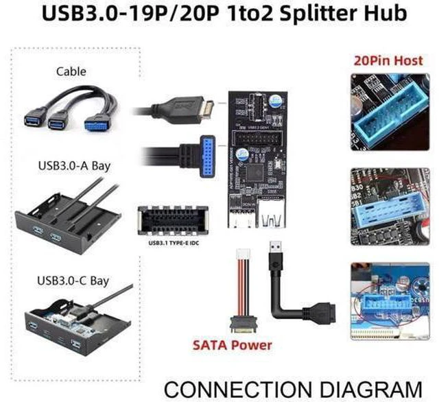 Alt view image 13 of 14 - Aomoproing 5Gbps Single 19/20Pin Header to USB 3.0 20Pin & Type-E Dual Ports Female PCBA Type Adapter Splitter 1 to 2 HUB