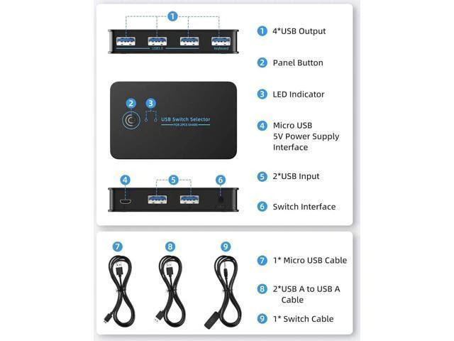 Alt view image 11 of 14 - USB 3.0 Switch 2 in 4 Ouit, USB Switcher for 2 Computers Share 4 USB for Printer Keyboard Mouse, Scanner, USB KVM Switch Selector with 2 USB 3.0 Cables, Support Hotkey/Button/Wired Remote Switching