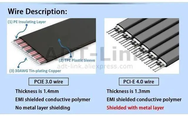 Alt view image 10 of 14 - M.2 M-key NVMe To PCI Express 3.0 4.0 X8 Riser Cable with SATA Cable for PCIe 8x LAN, RAID SSD Cards M2 ultra SSD