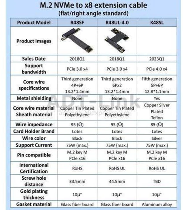 Alt view image 12 of 14 - M.2 M-key NVMe To PCI Express 3.0 4.0 X8 Riser Cable with SATA Cable for PCIe 8x LAN, RAID SSD Cards M2 ultra SSD